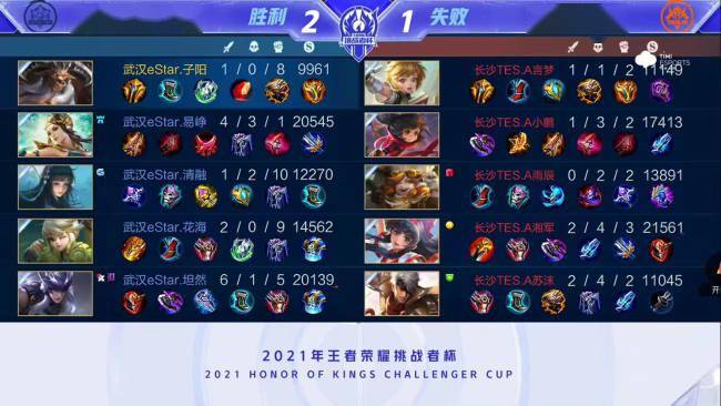 更高门槛的 更高门槛的