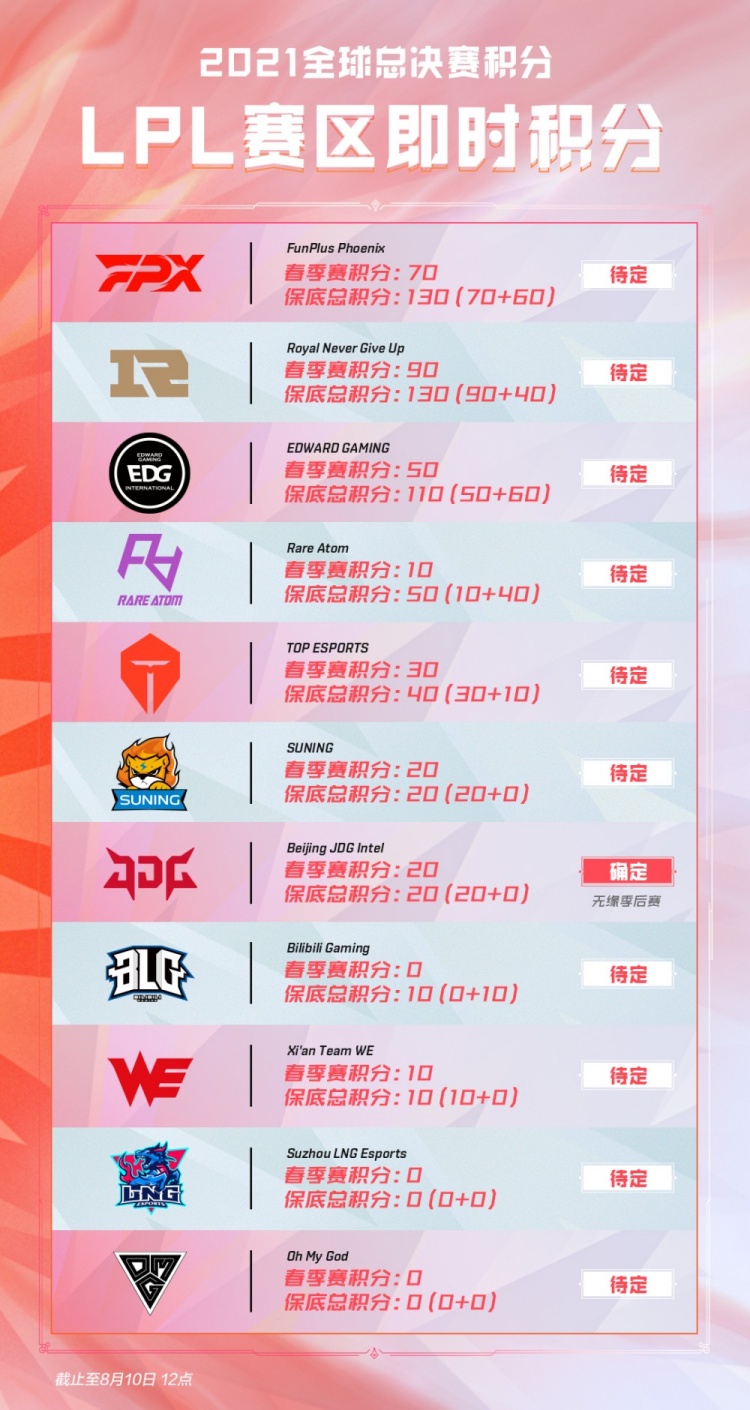 提升 提升